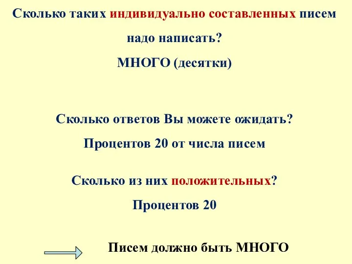 Сколько таких индивидуально составленных писем надо написать? МНОГО (десятки) Сколько ответов Вы