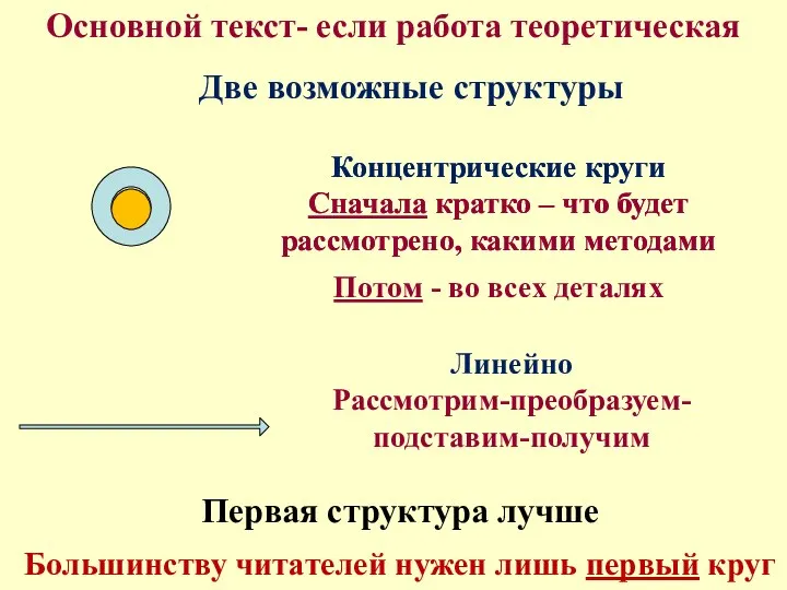 Две возможные структуры Концентрические круги Сначала кратко – что будет рассмотрено, какими