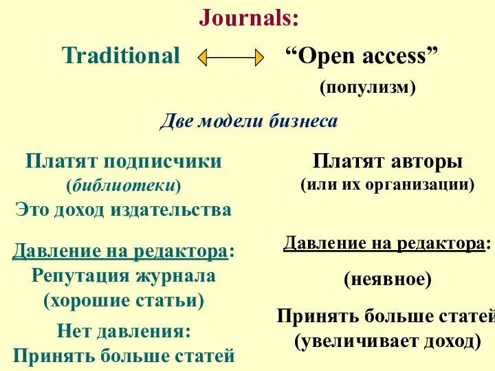 Journals: Traditional “Open access” (популизм) Две модели бизнеса Платят авторы (или их