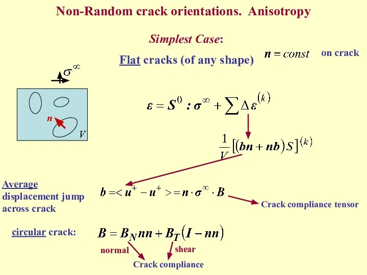 Non-Random crack orientations. Anisotropy Simplest Case: Flat cracks (of any shape) n