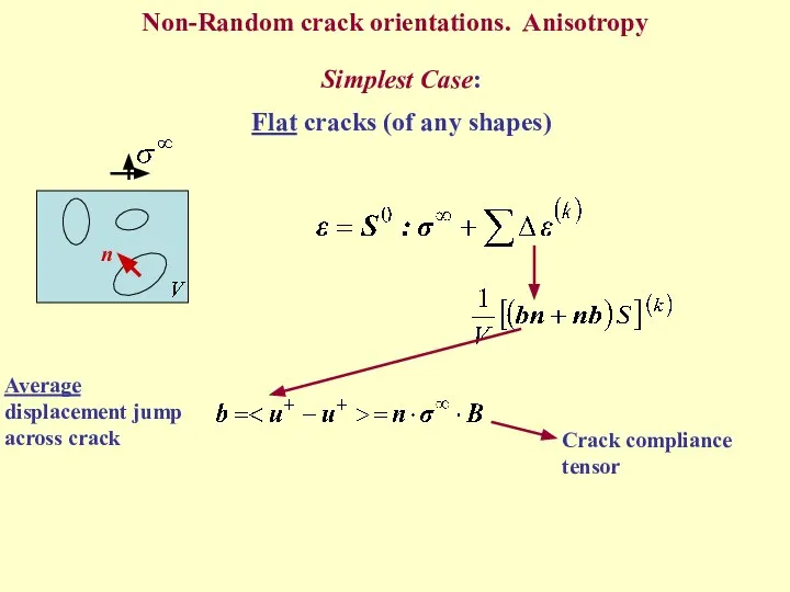 Non-Random crack orientations. Anisotropy Simplest Case: Flat cracks (of any shapes) n