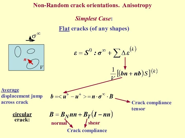 Non-Random crack orientations. Anisotropy Simplest Case: Flat cracks (of any shapes) n