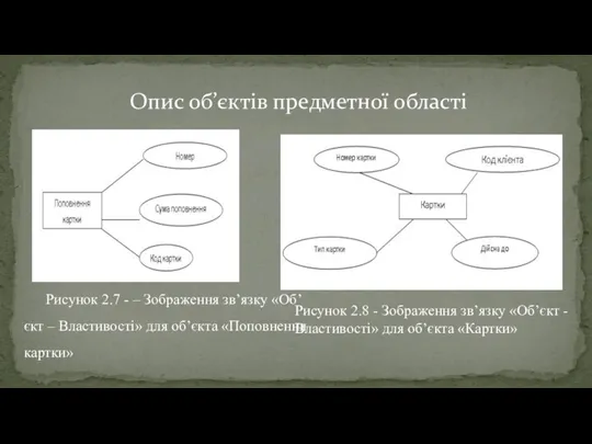 Рисунок 2.7 - – Зображення зв’язку «Об’єкт – Властивості» для об’єкта «Поповнення