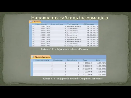 Наповнення таблиць інформацією Таблиця 3.11 – Інформація таблиці «Картки» Таблиця 3.12 – Інформація таблиці «Оформлені депозити»