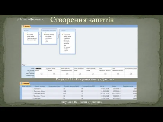 Створення запитів 1) Запит «Депозит». Рисунок3.16 – Запит «Депозит» Рисунок 3.15 – Створення запиту «Депозит»