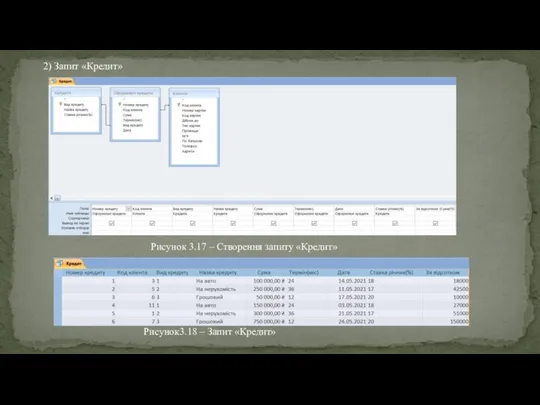 2) Запит «Кредит» Рисунок 3.17 – Створення запиту «Кредит» Рисунок3.18 – Запит «Кредит»