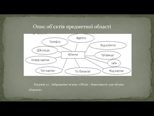 Рисунок 2.1 - Зображення зв’язку «Об’єкт - Властивості» для об’єкта «Клієнти» Опис об’єктів предметної області