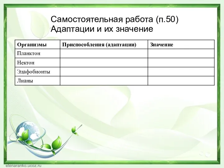 Самостоятельная работа (п.50) Адаптации и их значение