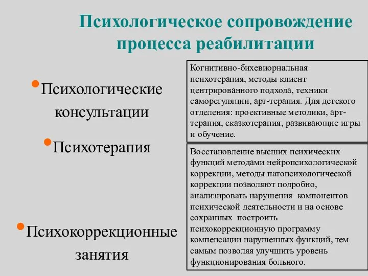 Психологическое сопровождение процесса реабилитации Психологические консультации Психотерапия Психокоррекционные занятия Когнитивно-бихевиорнальная психотерапия, методы