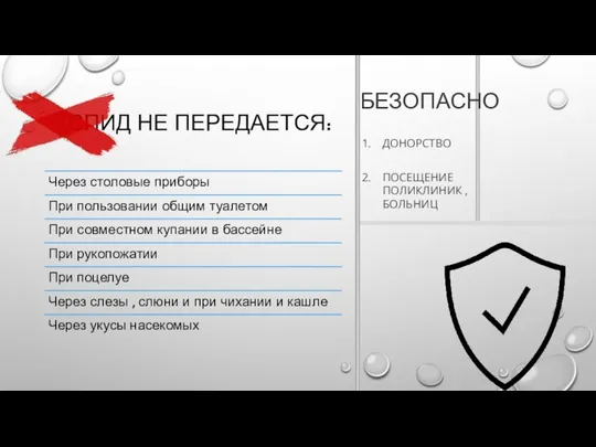 ДОНОРСТВО ПОСЕЩЕНИЕ ПОЛИКЛИНИК , БОЛЬНИЦ БЕЗОПАСНО СПИД НЕ ПЕРЕДАЕТСЯ: