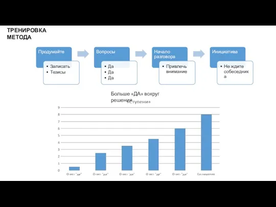 ТРЕНИРОВКА МЕТОДА Больше «ДА» вокруг решения