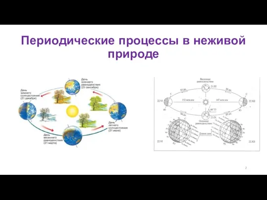 Периодические процессы в неживой природе