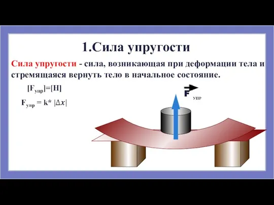 Сила упругости - сила, возникающая при деформации тела и стремящаяся вернуть тело