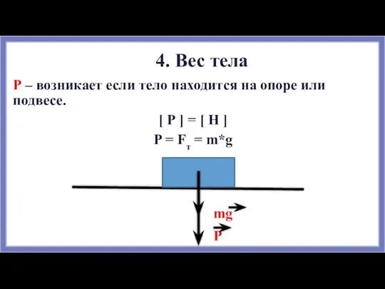 4. Вес тела Р – возникает если тело находится на опоре или