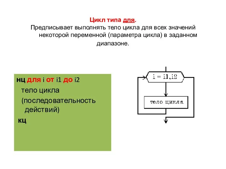 Цикл типа для. Предписывает выполнять тело цикла для всех значений некоторой переменной