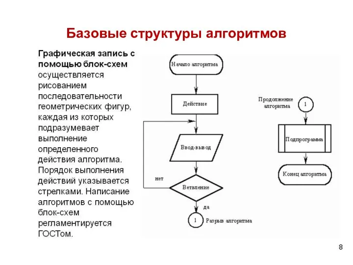 Базовые структуры алгоритмов