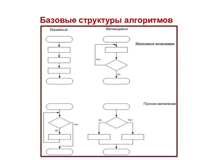 Базовые структуры алгоритмов