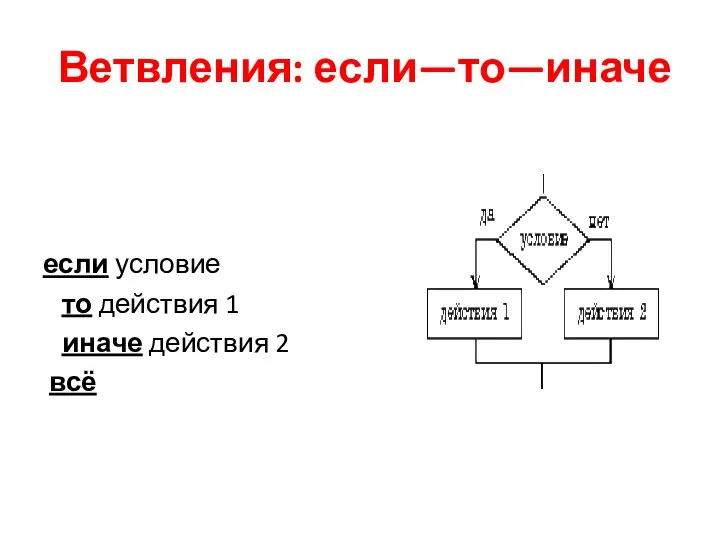 Ветвления: если—то—иначе если условие то действия 1 иначе действия 2 всё