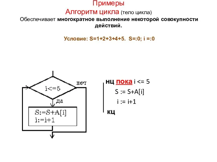 Примеры Алгоритм цикла (тело цикла) Обеспечивает многократное выполнение некоторой совокупности действий. Условие: