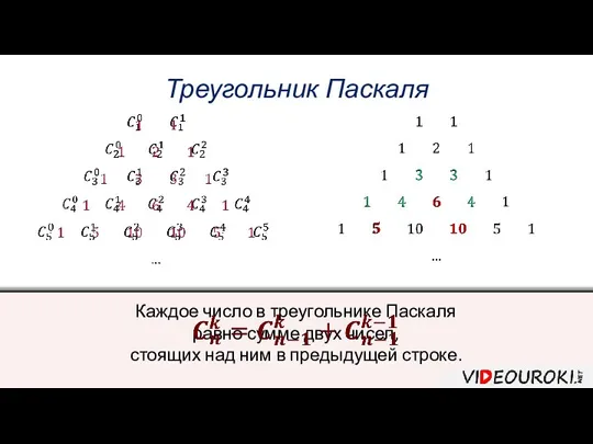 Треугольник Паскаля Каждое число в треугольнике Паскаля равно сумме двух чисел, стоящих