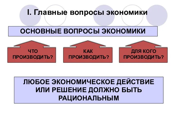 I. Главные вопросы экономики ОСНОВНЫЕ ВОПРОСЫ ЭКОНОМИКИ ЧТО ПРОИЗВОДИТЬ? КАК ПРОИЗВОДИТЬ? ДЛЯ