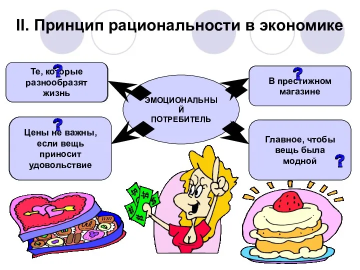 ЭМОЦИОНАЛЬНЫЙ ПОТРЕБИТЕЛЬ Какие товары или услуги необходимы Где можно купить товар или