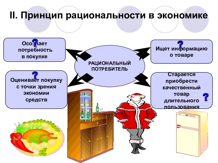 РАЦИОНАЛЬНЫЙ ПОТРЕБИТЕЛЬ Какие товары или услуги необходимы Где можно купить товар или