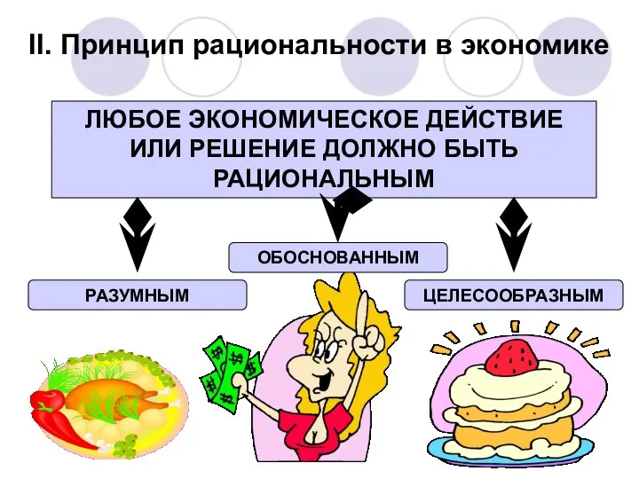 II. Принцип рациональности в экономике ЛЮБОЕ ЭКОНОМИЧЕСКОЕ ДЕЙСТВИЕ ИЛИ РЕШЕНИЕ ДОЛЖНО БЫТЬ РАЦИОНАЛЬНЫМ РАЗУМНЫМ ОБОСНОВАННЫМ ЦЕЛЕСООБРАЗНЫМ