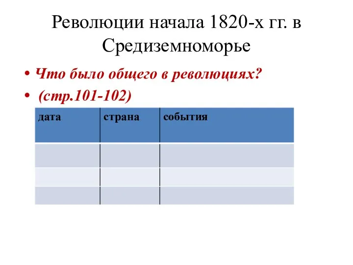 Революции начала 1820-х гг. в Средиземноморье Что было общего в революциях? (стр.101-102)