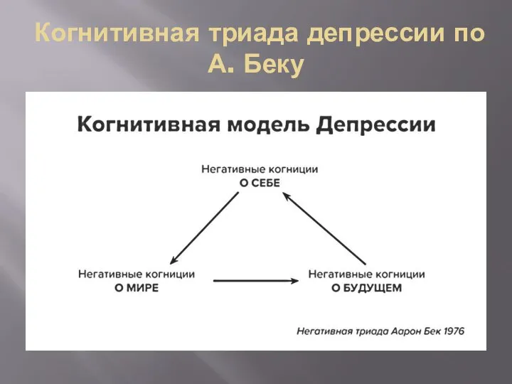 Когнитивная триада депрессии по А. Беку