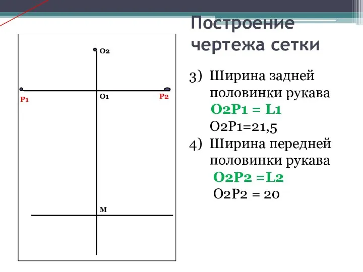 Построение чертежа сетки О1 О2 М 3) Ширина задней половинки рукава О2Р1