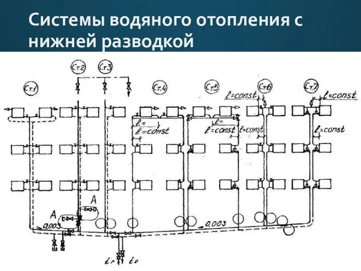 Системы водяного отопления с нижней разводкой