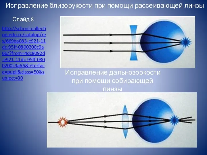 Слайд 8 Исправление близорукости при помощи рассеивающей линзы Исправление дальнозоркости при помощи собирающей линзы http://school-collection.edu.ru/catalog/res/669ba083-e921-11dc-95ff-0800200c9a66/?from=4dc8092d-e921-11dc-95ff-0800200c9a66&interface=pupil&class=50&subject=30