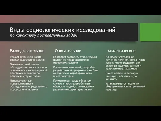 Виды социологических исследований по характеру поставленных задач Разведывательное Решает ограниченные по своему