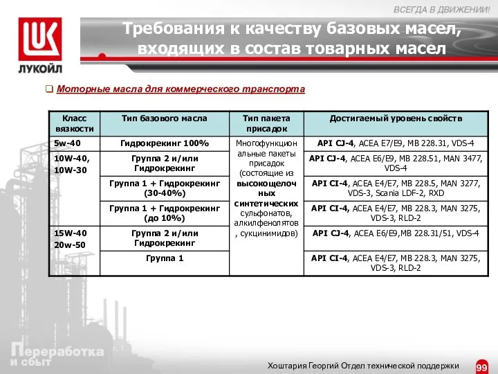 Моторные масла для коммерческого транспорта Требования к качеству базовых масел, входящих в состав товарных масел