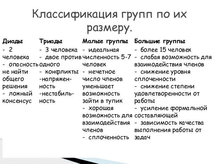 Классификация групп по их размеру.