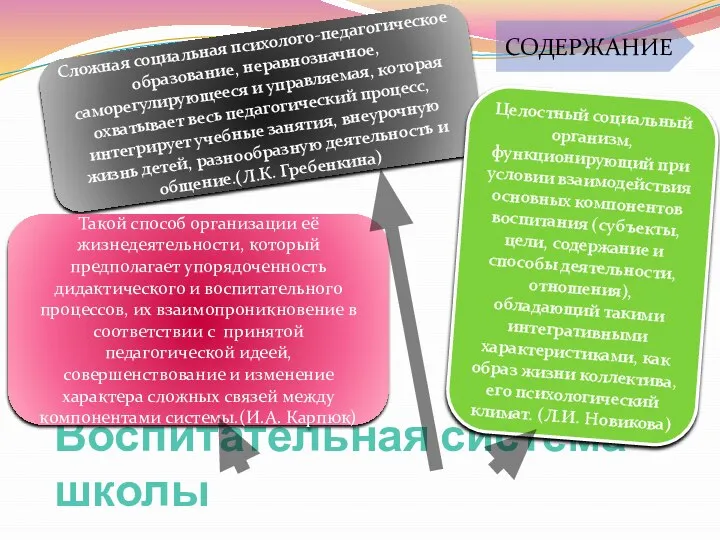 Воспитательная система школы Сложная социальная психолого-педагогическое образование, неравнозначное, саморегулирующееся и управляемая, которая