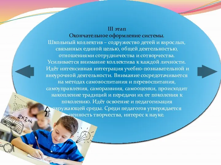 III этап Окончательное оформление системы. Школьный коллектив – содружество детей и взрослых,