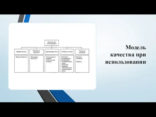 Модель качества при использовании