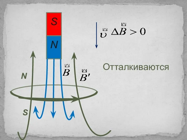 S N Отталкиваются