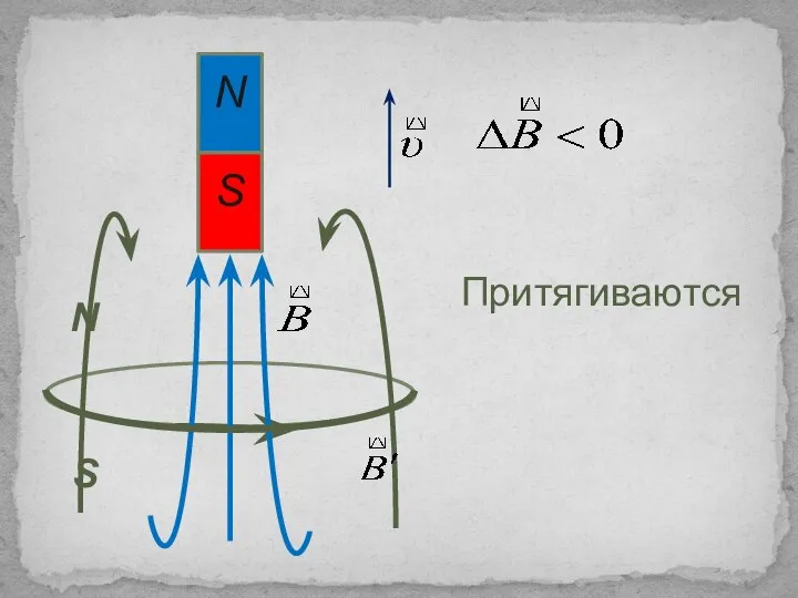 S N Притягиваются