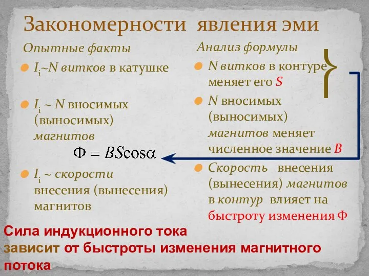 Закономерности явления эми Опытные факты Ii~N витков в катушке Ii ~ N