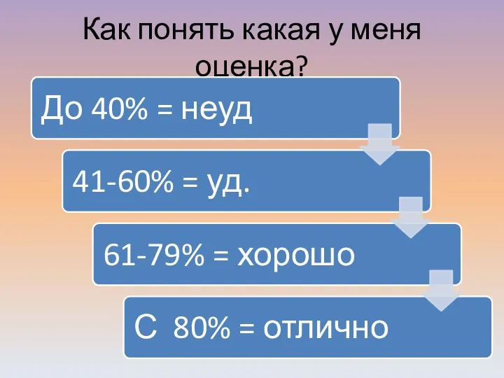 Как понять какая у меня оценка?