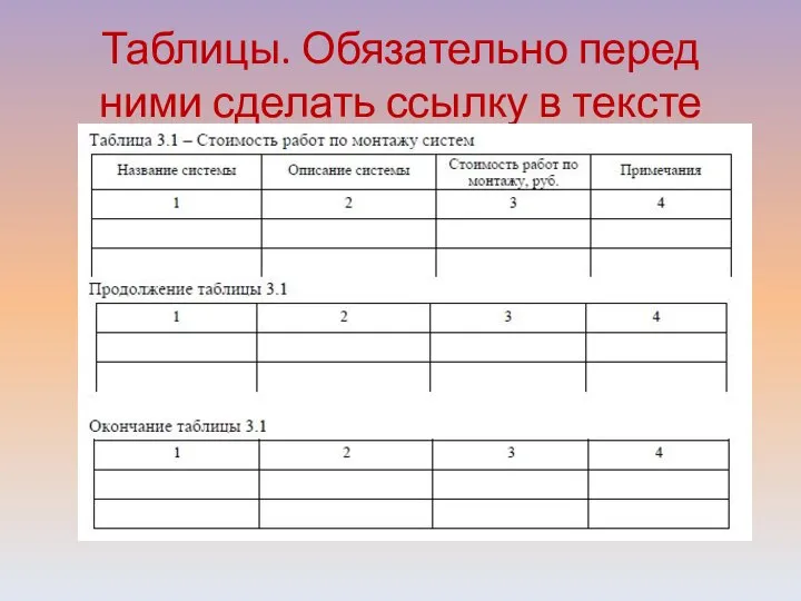 Таблицы. Обязательно перед ними сделать ссылку в тексте