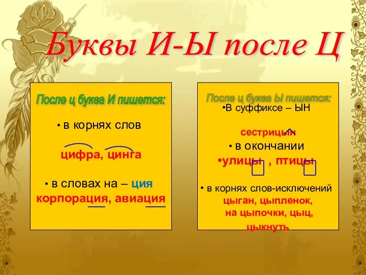 Буквы И-Ы после Ц в корнях слов цифра, цинга в словах на