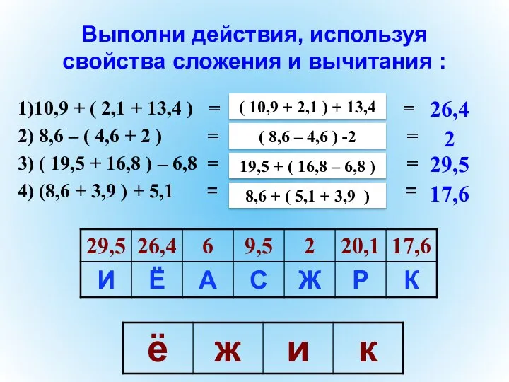 Выполни действия, используя свойства сложения и вычитания : 1)10,9 + ( 2,1