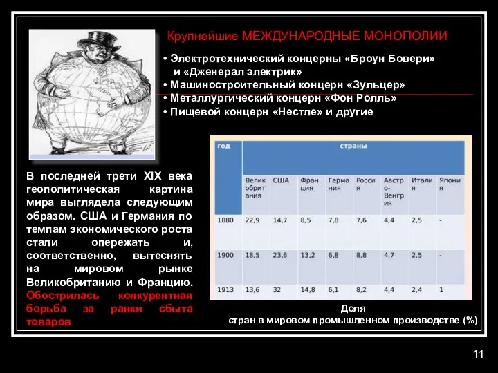 Крупнейшие МЕЖДУНАРОДНЫЕ МОНОПОЛИИ Электротехнический концерны «Броун Бовери» и «Дженерал электрик» Машиностроительный концерн