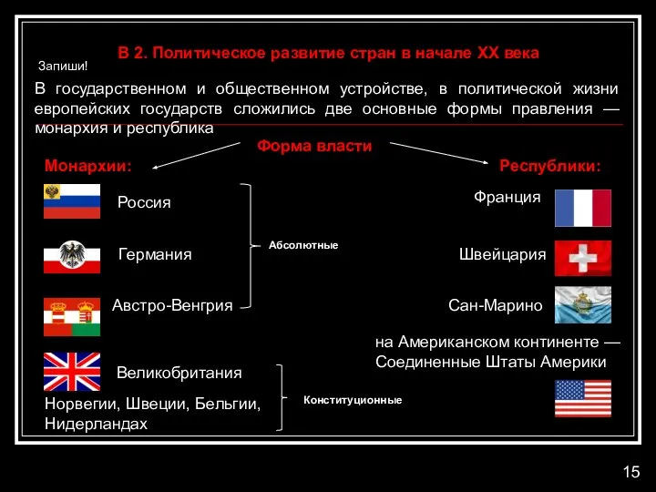 В 2. Политическое развитие стран в начале XX века Республики: Форма власти