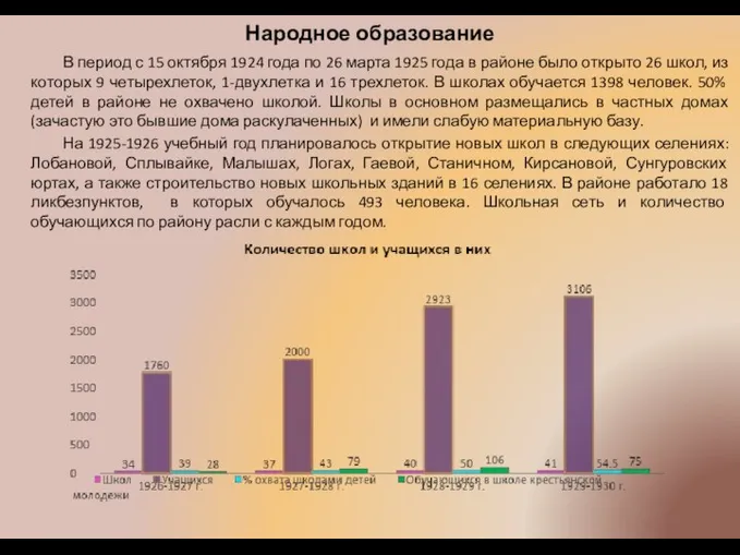 Народное образование В период с 15 октября 1924 года по 26 марта