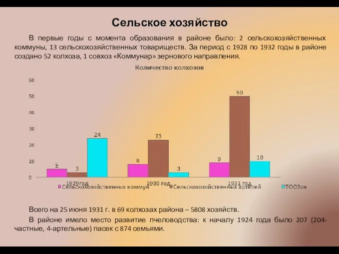 Сельское хозяйство В первые годы с момента образования в районе было: 2